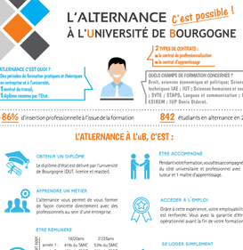 alternance